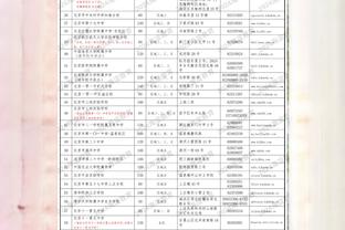 安切洛蒂：我们必须对居勒尔保持耐心 下场比赛琼阿梅尼会踢中卫